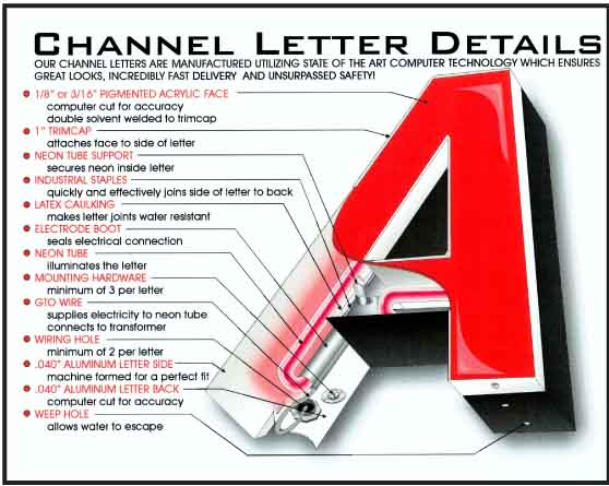 Channel letters signs